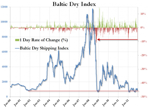 BalticDryIndex2