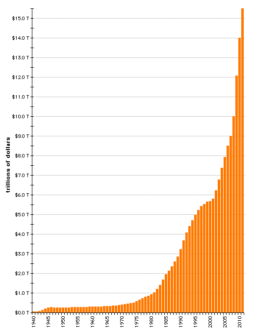 us_national_debt_1940-2011
