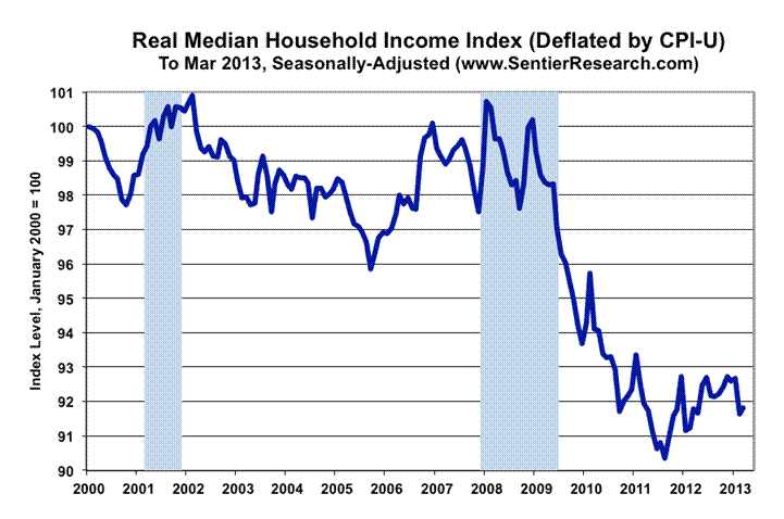 Amerikansk återhämtning