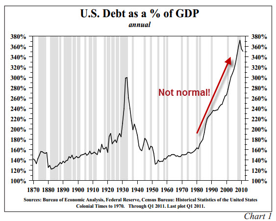 Debt-to-GDP-Hoisington