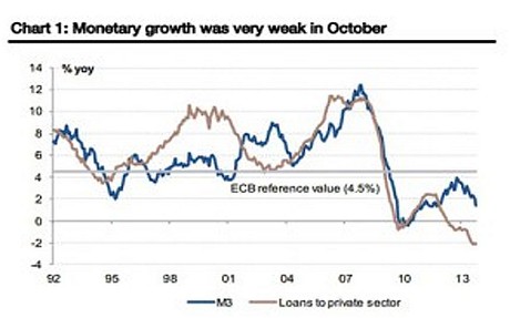 chart-euro-m3-cred_2755559c