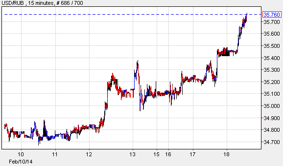 Ukraine Region Declares Independence Sending Dollar Bonds To Record Low