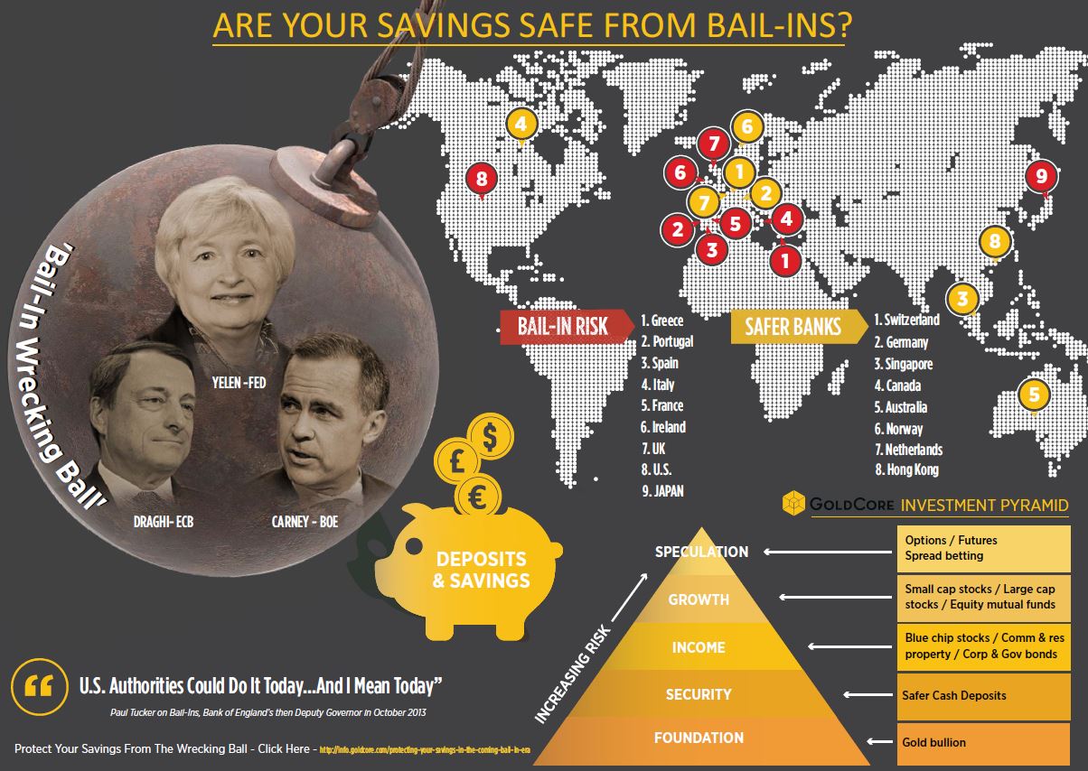 Bail In Infographic International Edition