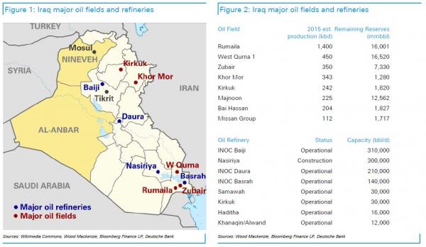 Iraq Oil Infra_0