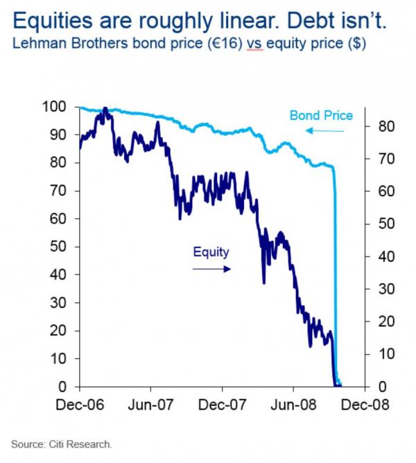 Lehman repricing_0