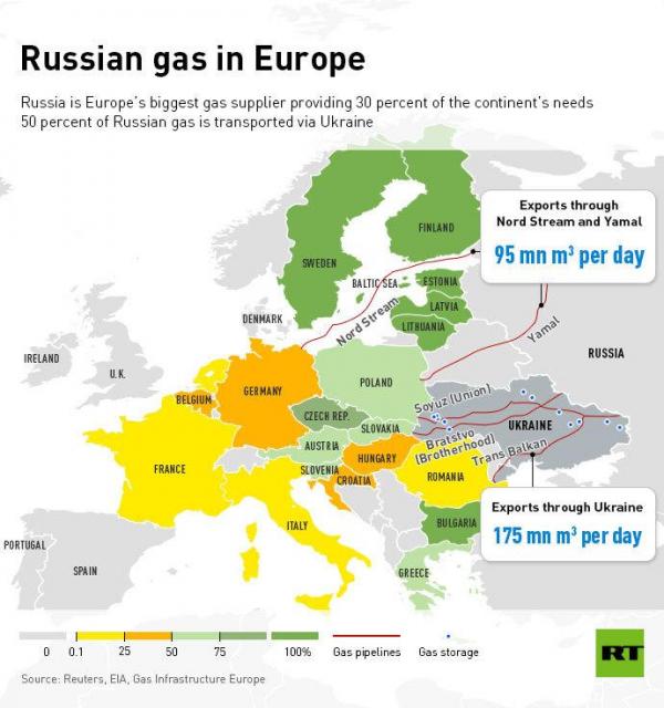 russian gas ban_0