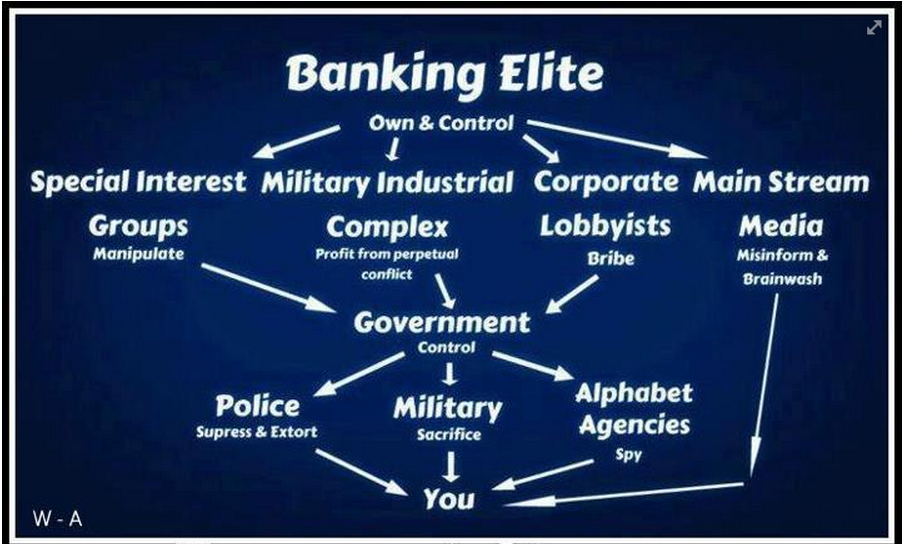 Banking-Elite-infograph