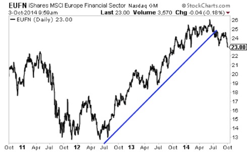 Mario och gravitationen