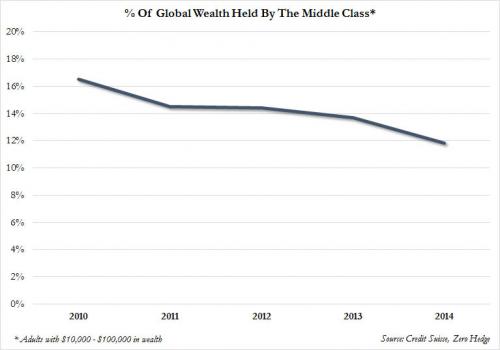 Middle of Pyramid %_0