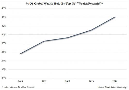 Oxfams senaste rapport