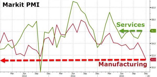 Räntehöjningsbehov?