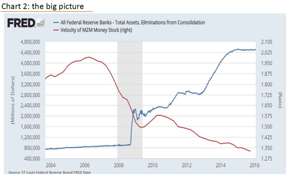 Grundläggande Mekaniska Funktionsmässiga Förutsättningar
