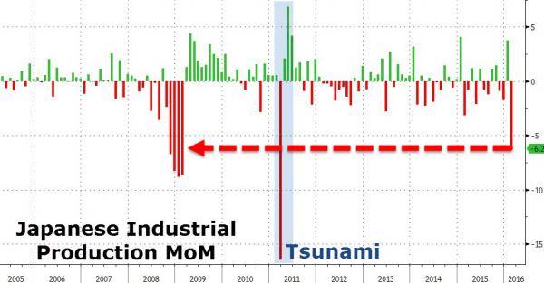 Önskat För-Troende