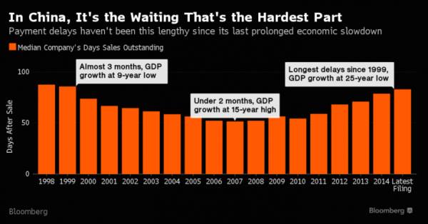 Stagflationseffekter