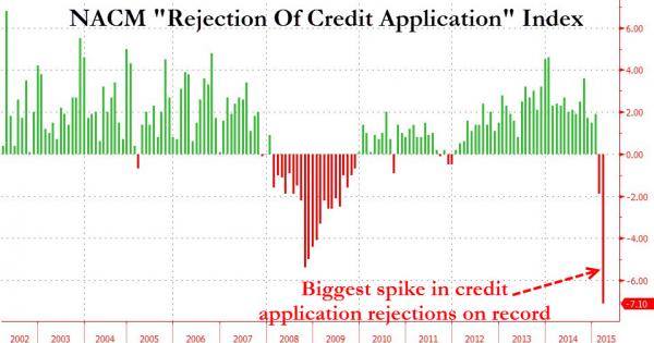För 1 År Sedan - I USA