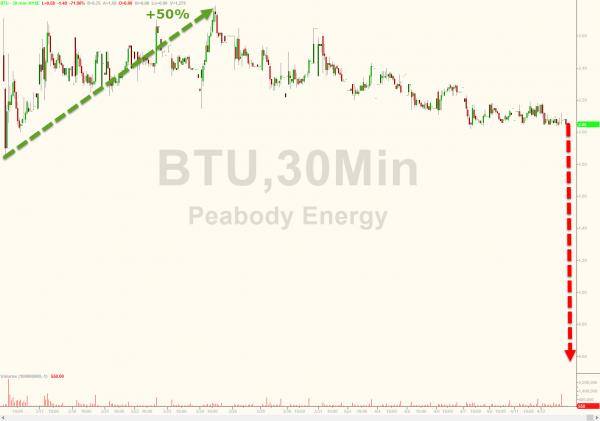 Amerikansk Kolkonkurs