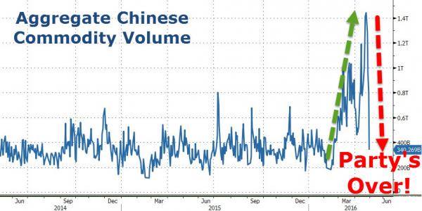 Naturresursflöden På Börsen