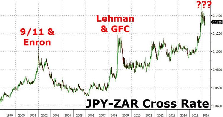 Skuldmättnadsdetalj