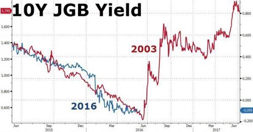 Rasande Självbedrägeri