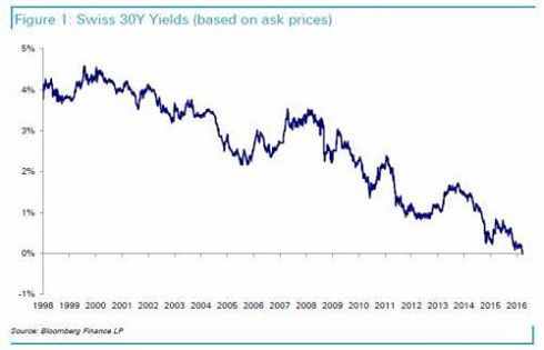 Enkel Indikatorkandidat II