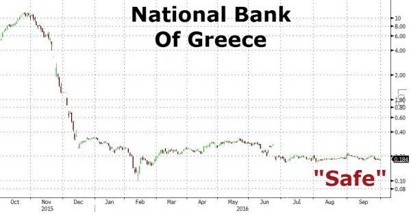 Grekisk Ekonomi & DB