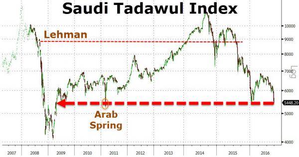 Samtidigt Som Betonad Oro För Konsekvenser