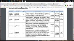 Förankommen Anledning Till Repetition