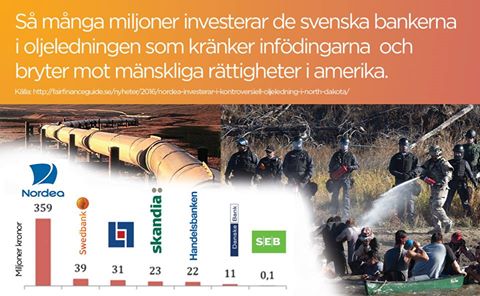 Svenska Banker & Indianer