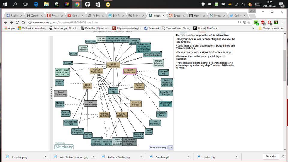 Sverige & Wallenberg & WWII