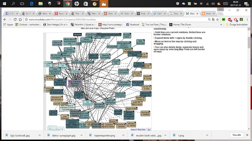 Konspiration Bakom Ukraina