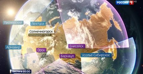 Redovisat Ryskt Försvar