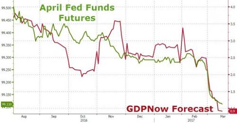 Girighet Som Utvecklingstillgång
