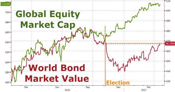 Blyg Aktiemarknadsundran