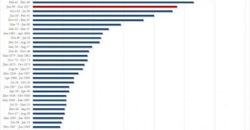 Inte Dum I Hela Huvudet