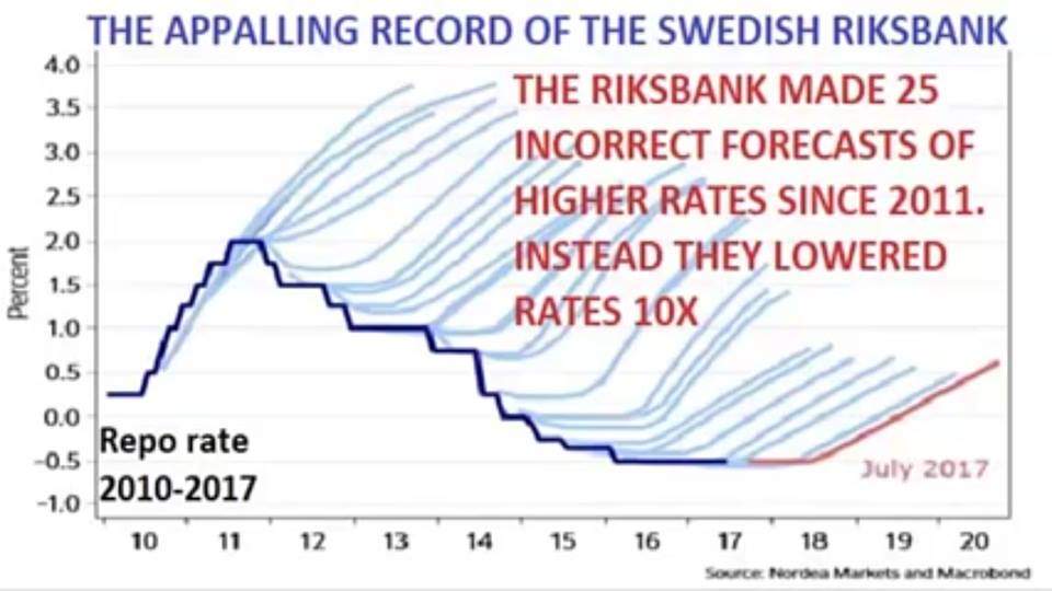 För Troende Av Andras Tankar