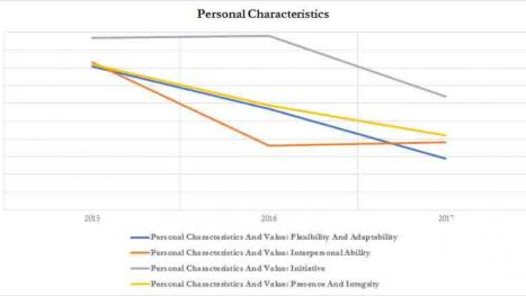 Förhandlingsredovisning