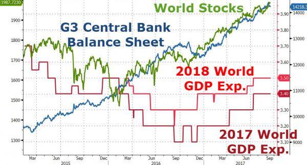 Global Skuldsättning