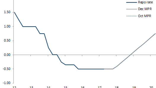 Riksbank Som Riskbank
