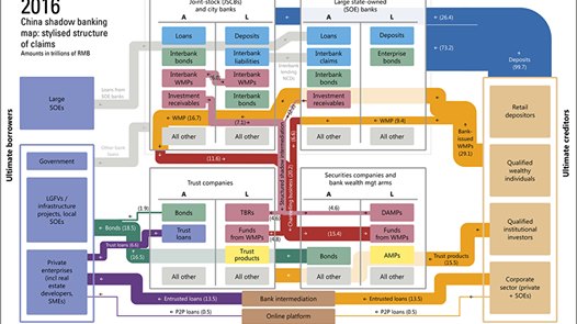 Skuggbanksystemets Realekonomiska Nytta?