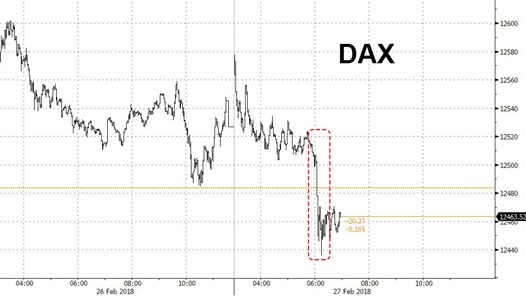 Vidare Djup Tyskkoppling