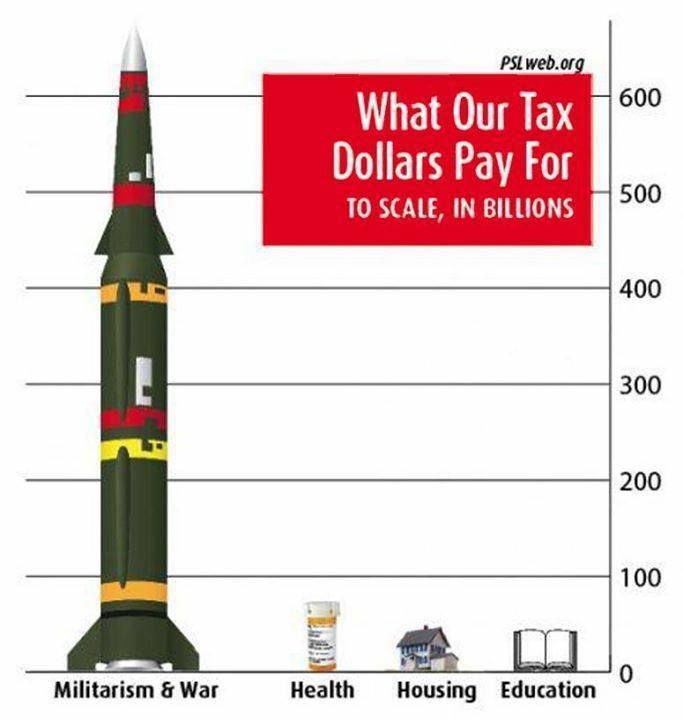 Trovärdiga Kostnader