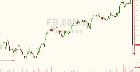 Nedräkning För Startfältet