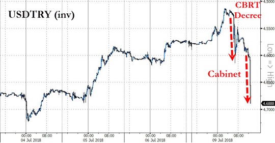 Erdogans Kritikböjelser