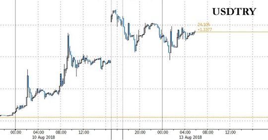 Vad  Erdogan Möjligen Vet