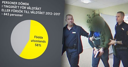 Medialt Begränsat