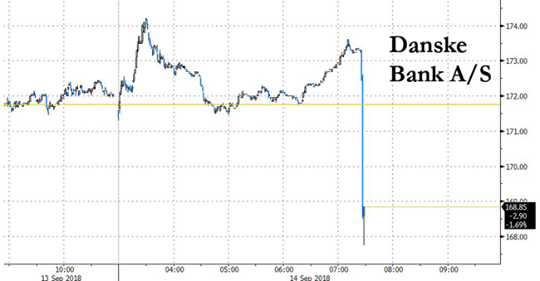 Möjliga Vidare Kopplingar