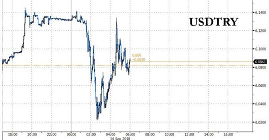 Blyg Koordinationsundran