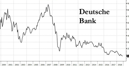 Sammankopplade Banker