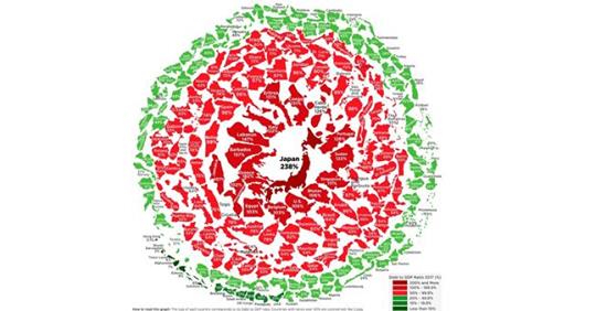 Fallande Finansiella Tillgångspriser