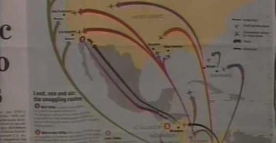 Oredovisade Finansiella Resurser